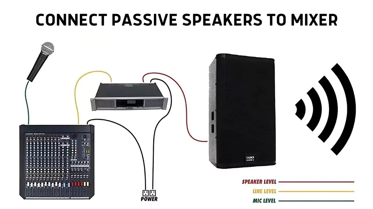 How to Connect Passive Speakers to Mixer